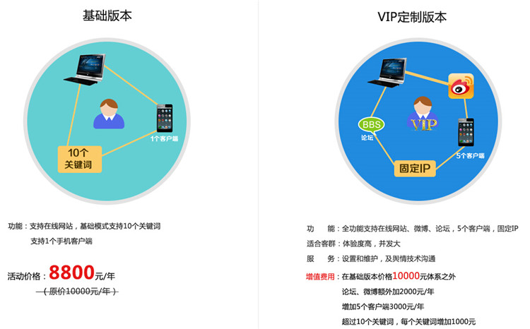 拥有数据预判未来，西北第一家大数据舆情服务平台上线