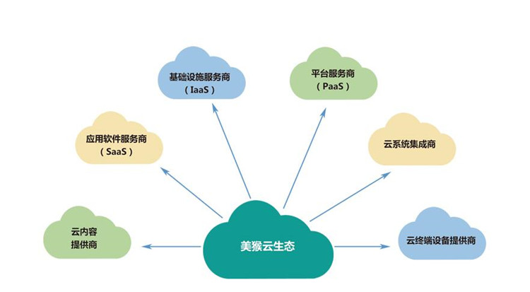 美猴云助力2017陕西物联网产业合作峰会 构建物联网云平台架构解决方案