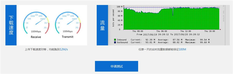 服务器100M独享托管首月680元-天互数据7月回馈盛典第一波