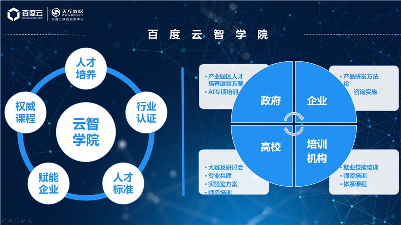 百度云智学院赋能合作伙伴